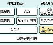 LG이노텍, '전문가 제도' 도입…핵심 인재 22명 선정