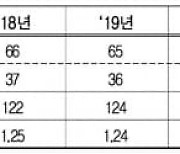 한경원 "공익법인 활성화 위해 상속세제 개선 필요"