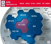 클로잇, KFA 대회운영관제시스템 로우코드로 구축 완료