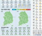 [오늘의 날씨] 2024년 5월 20일