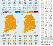 [오늘의 날씨] 2021년 1월 13일