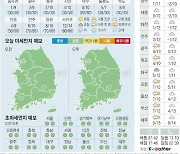 [오늘의 날씨] 2021년 1월 23일