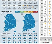 [오늘의 날씨] 2021년 2월 17일