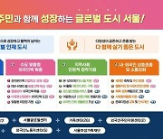 서울시, 우수 외국인재·기업 유치에 2028년까지 2500억 투자