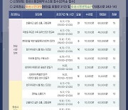 화성시, ‘직장인 달빛학교’ 2차 수강생 모집