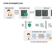 기업 생존 위협하는 기밀정보 유출, 효과적인 예방법은?