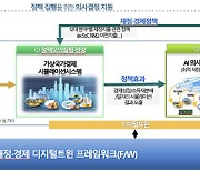 복잡한 `국가 경제정책`도 뚝딱…AI 기반 데이터 프레임워크 덕분에