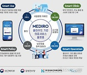 이지케어텍, 보건복지부 '차세대 국립병원 정보시스템 구축' 사업 완수