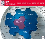 클로잇, KFA 대회운영관제시스템 '로코드' 솔루션으로 구축