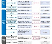 인천시, 정비사업 통합 심의로 사업속도 빨라진다