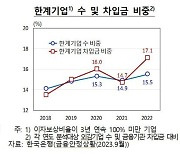 [fn사설] 잇단 부채 위험 경고에도 느긋하기만 한 우리