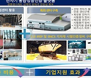 부산시, 2028년까지 선박기자재 통합성능인증센터 건립