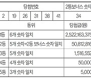 [로또 복권] 5월 18일 <제1120회>