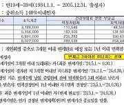 개인회생 청년 재도약 지원…서울시, 지원사업 참가자 모집