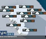 [날씨] 충북 맑다가 구름 많음…낮 최고 25~27도