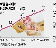 홍콩도 디지털위안화…中 '기축통화국' 속도