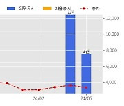 이엔플러스 수주공시 - 소방차량(물탱크차) 공급계약 23억원 (매출액대비  5.12 %)