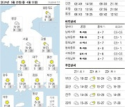 오늘의 날씨- 2024년 5월 20일