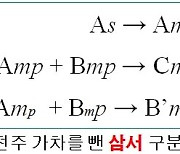 [박기철의 낱말로 푸는 인문생태학]<648> 육서에서 삼서로 ; 상형 회의 형성