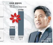 "다 바꾸라" 반년만에 … 확 달라진 정용진의 신세계