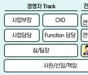 LG이노텍, '전문가' 직급 신설…지난해 14명, 올해 8명 선정