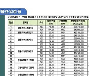 SH, 고덕강일지구·내곡 단지 내 상가 분양…내달 3일까지 입찰