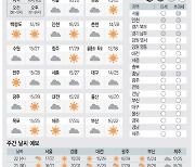 [날씨이야기] 5월21일 화요일(음력 4월14일)