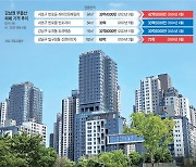 신축만 신고가 행진… 강남이라고 다 웃는 건 아니다