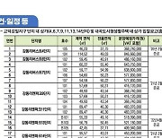 SH공사, 고덕강일·서초선포레 단지 내 상가 20호 분양