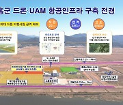 고흥군 국내 첫 항공기용 전기추진 시스템 공모 선정