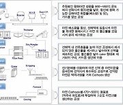 죽어가는 소나무·다슬기, 병든 메기 다음은...