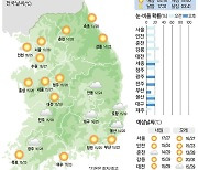 [21일의 날씨] 한낮 땀방울 송골송골