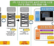 119 신고 서비스 품질 강화…강원소방, 만족도 조사 시스템 구축