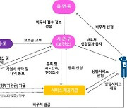 “7월부터 우울·불안 시 심리상담 받으세요”