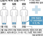 복귀 마지노선 돌아온 전공의 '31명'…전문의 '빨간불'