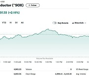 엔비디아 2.49% 급등, 필라델피아반도체지수 2.15%↑(종합)