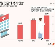 [그래픽] 주요 수련병원 전공의 복귀 현황