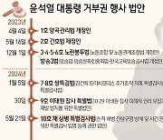 [그래픽] 윤석열 대통령 거부권 행사 법안