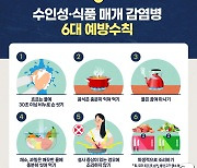 제천 초교서 학생 30여명 수인성 감염병 의심 증상…역학 조사 중