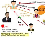 '뇌물 수수 혐의' 임종식 경북도교육감 9차 공판…대가성 채용 관련 증인신문