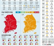 [오늘의 날씨] 2021년 5월 8일