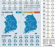 [오늘의 날씨] 2021년 7월 12일