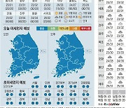 [오늘의 날씨] 2021년 8월 9일