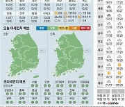 [오늘의 날씨] 2021년 10월 1일