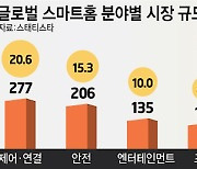 [스페셜리포트]삼성전자 비스포크 AI로 'AI가전=삼성' 확립