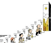 20대 웹디자인·50대 전기…'자격' 갖춰야 취업문 열린다