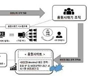 '음원 사재기' 영탁 前소속사 대표 등 11명 재판행