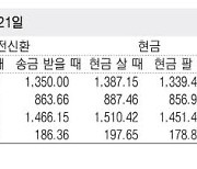 [표] 외국환율고시표