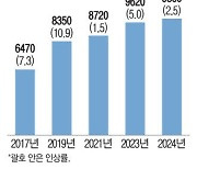 차등임금 시급한데…첫날부터 노동계 반발