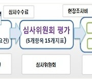 기술력 좋은 환경기업 돕는다…환경부 '우수산업체' 모집